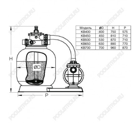 Моноблок KB700. d.700мм. 17м³/час(фильтр KP700 + насос SMP150)