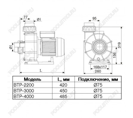 Насос BTP-4000/STP-4000 без префильтра 77.1м³/час(8м). 3ф/380В. 4.7/4 кВт