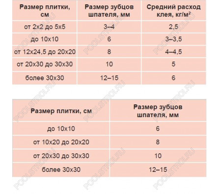 Клей LITOPLUS K55 для мозаики и плитки белый (мешок) 25 кг