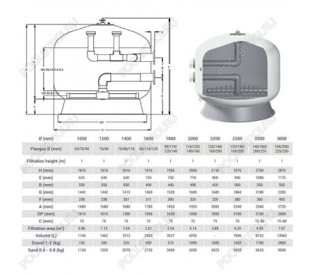 Фильтр Hayward HCFF861252WVA FA1000 Bobbin (D2200)