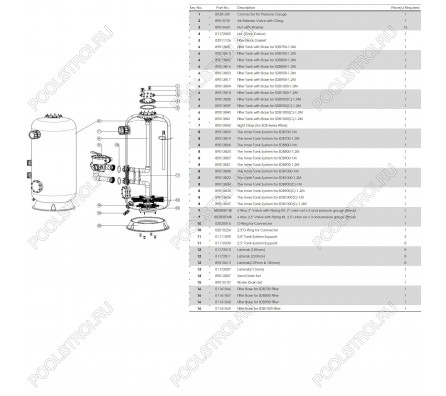 Фильтр глубокой фильтрации SDB700 (19м3/ч, 1м, 580кг, 63mm, бок) Уценка